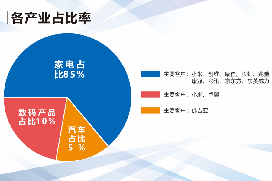 企業發展1.jpg